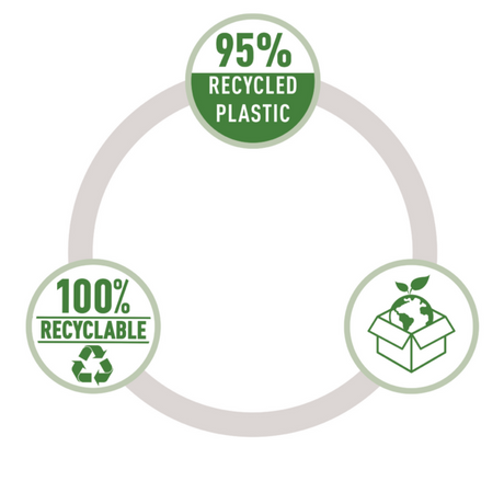 Hæftemaskine Eco recycle t/10ark sort