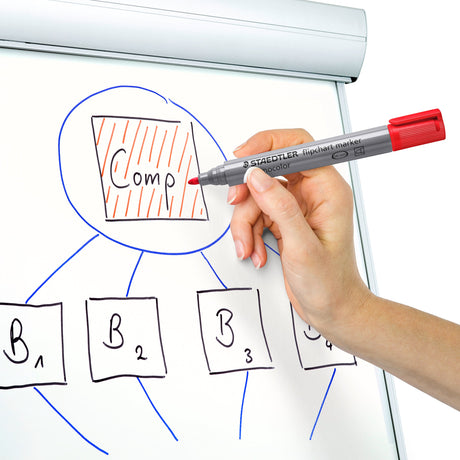 Staedtler Marker Lumocolor flipchart rund 2mm ass (4) – Flipover-markers (billede 3)